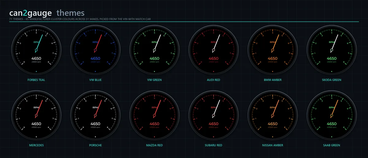 The RPM needle page in twelve themes