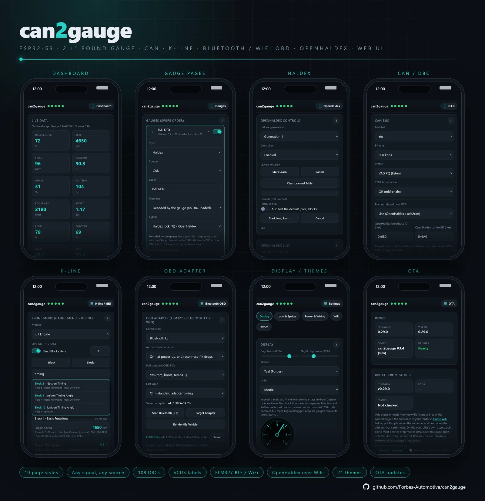 The can2gauge web UI: dashboard, gauge pages, Haldex, CAN / DBC, K-line, OBD adapter, display and OTA